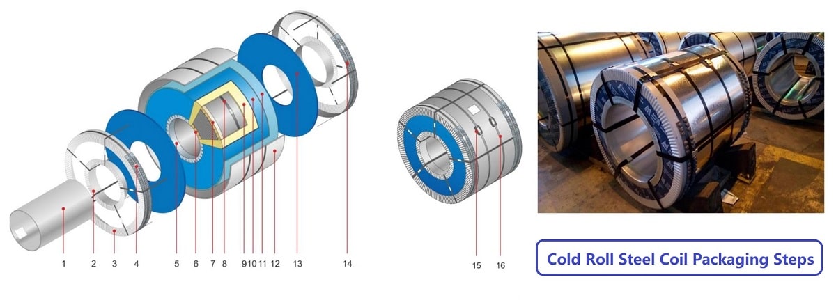 Cold Roll Steel Coil Strapping & Packing Line Manufacturer